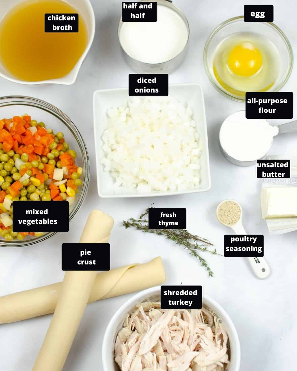 Ingredients with text overlay to make turkey pot pie. 